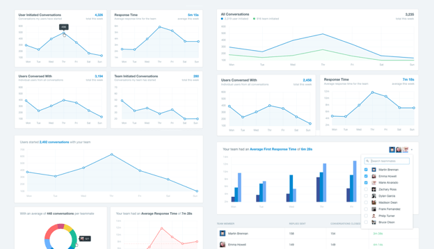 Concept development of Team Inbox Insights