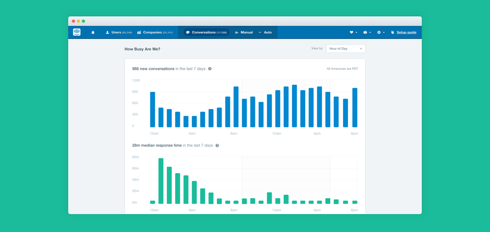 Team Inbox Insights