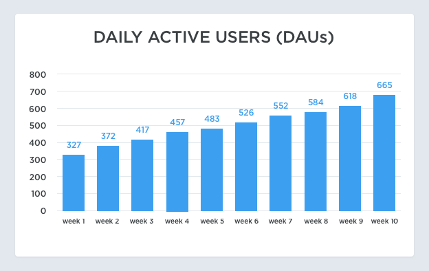 SaaS Metrics DAU as proxy for engagement