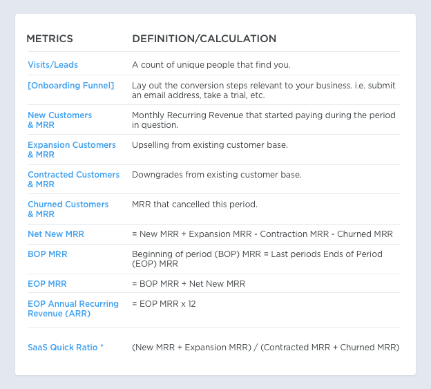 Key SaaS Metrics Definition