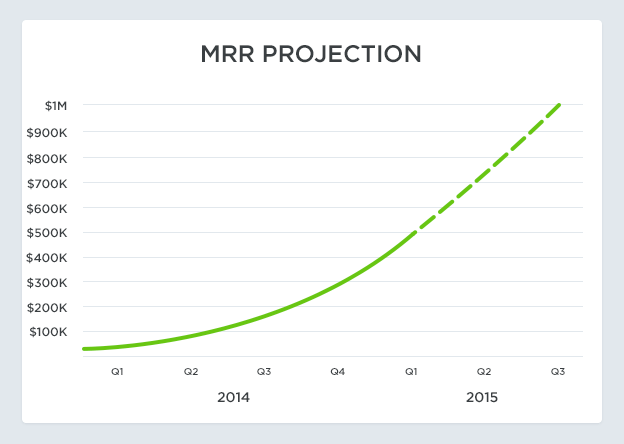 SaaS Metrics MRR projection