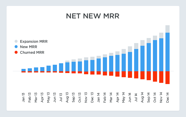 Saas metrics Net New Monthly MRR