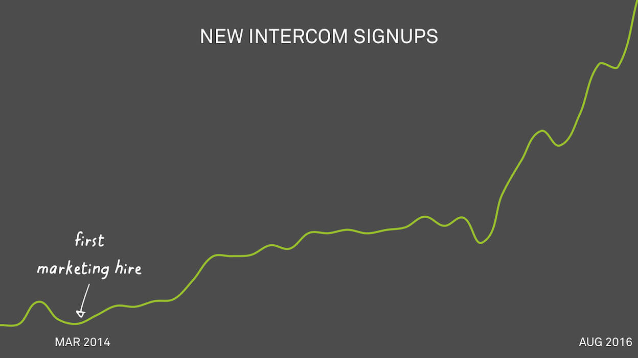 Intercom Announces Major Updates to its Most Used Product: the