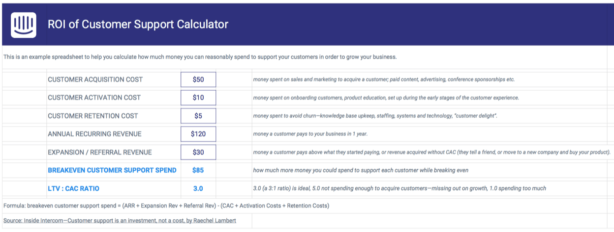 ROI of customer support calculator