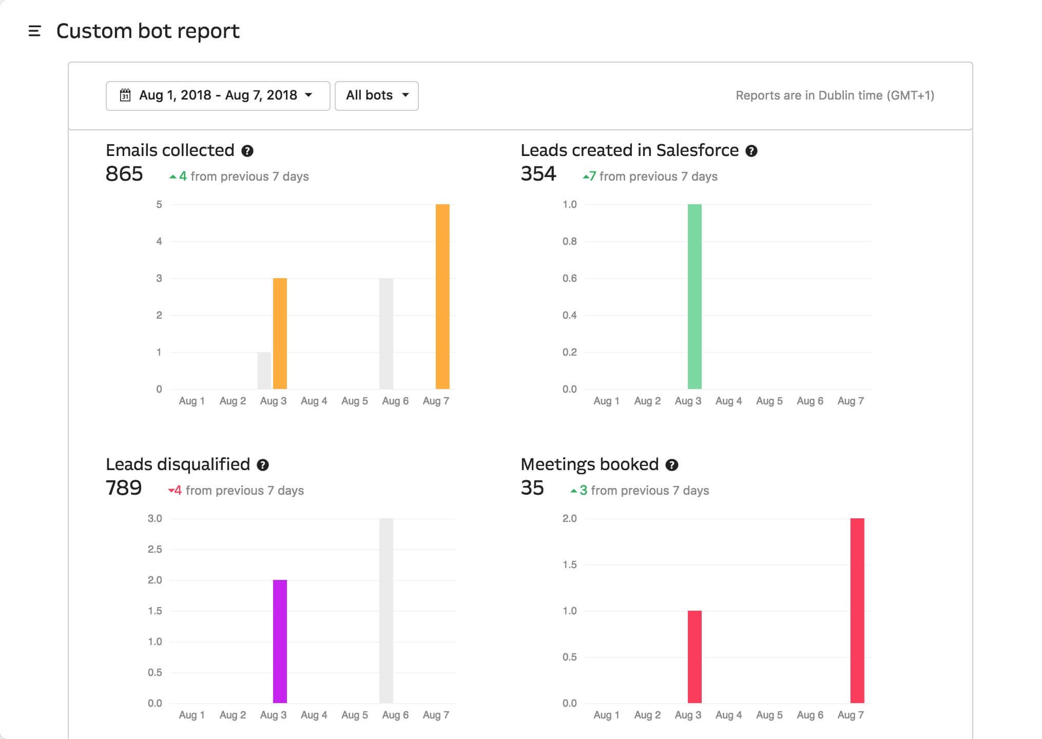 Custom Bots reporting