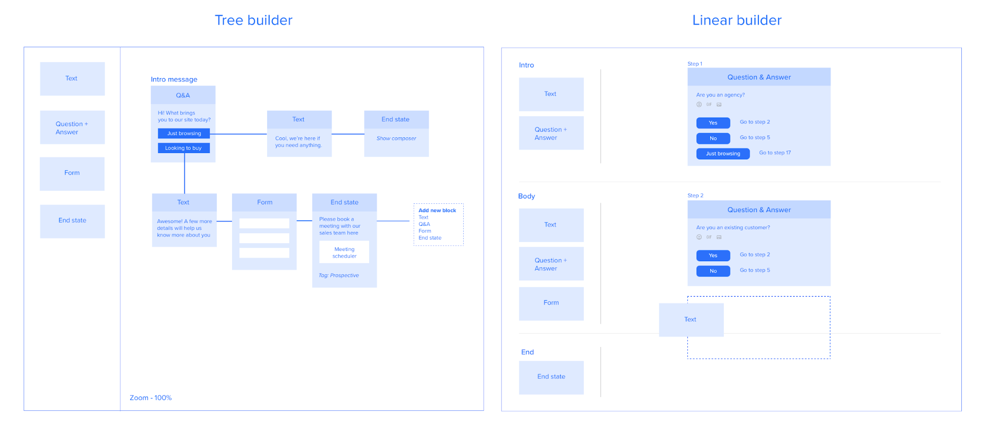 Intercom Custom Bots high level structure