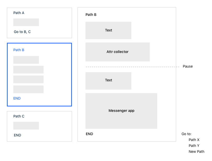 Intercom Custom Bots