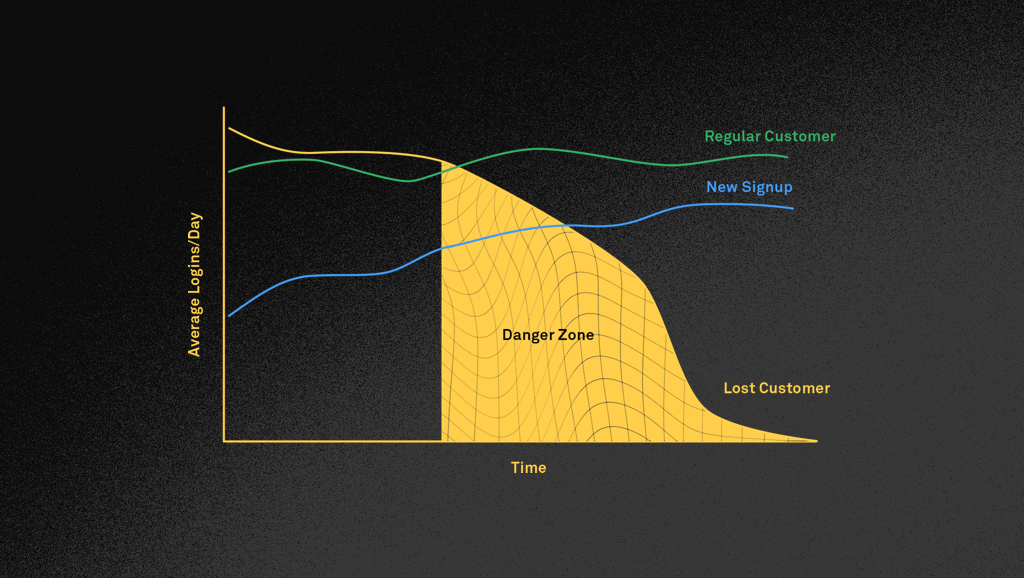 How to understand customer retention