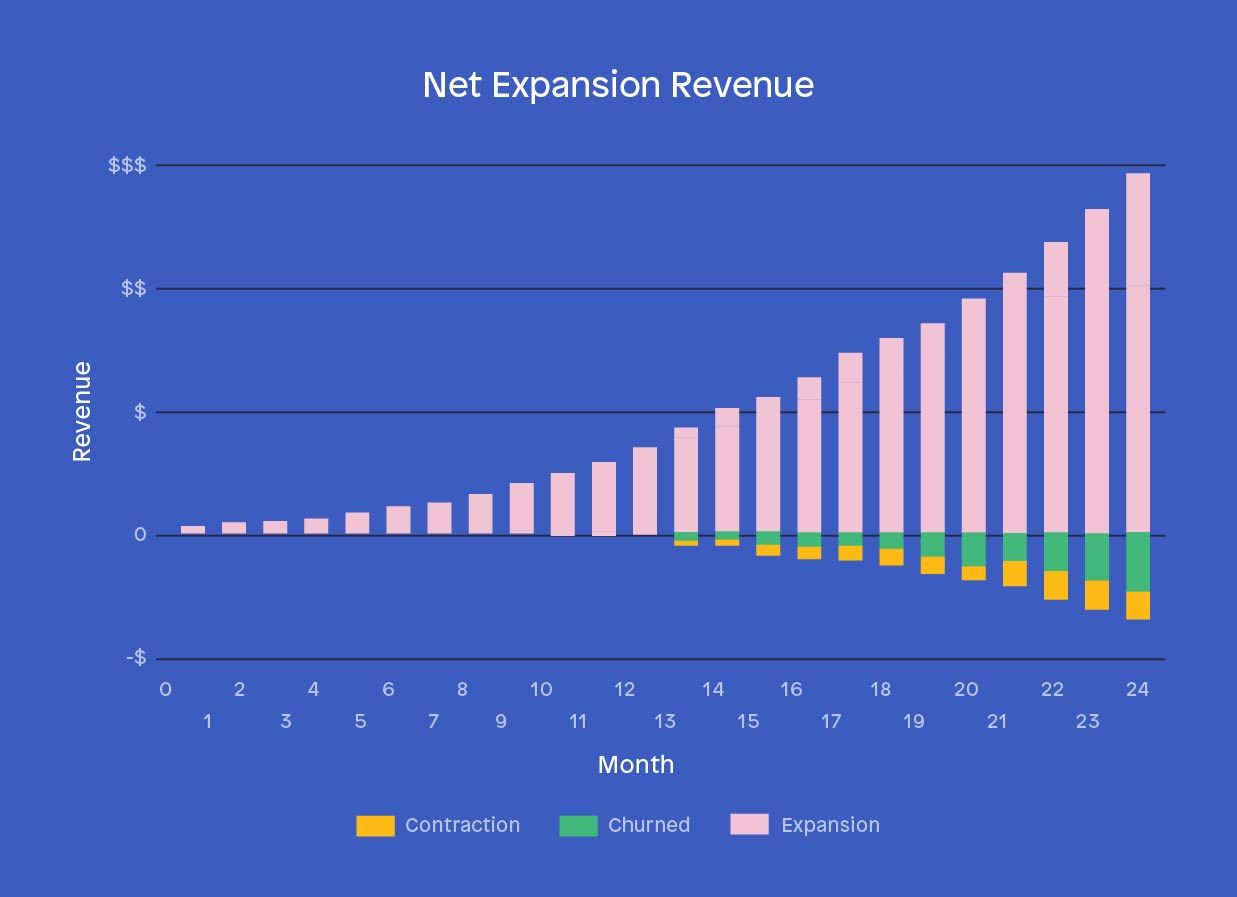 Existing business KPIs - Net expansion revenue