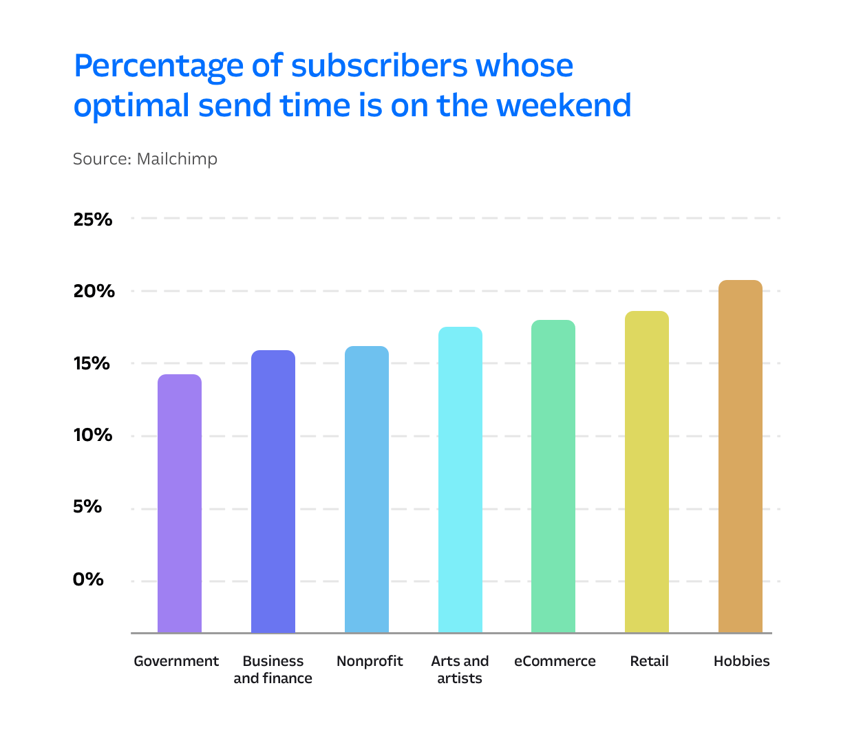 Intercom Newsletter: How to Save time on Creating them?