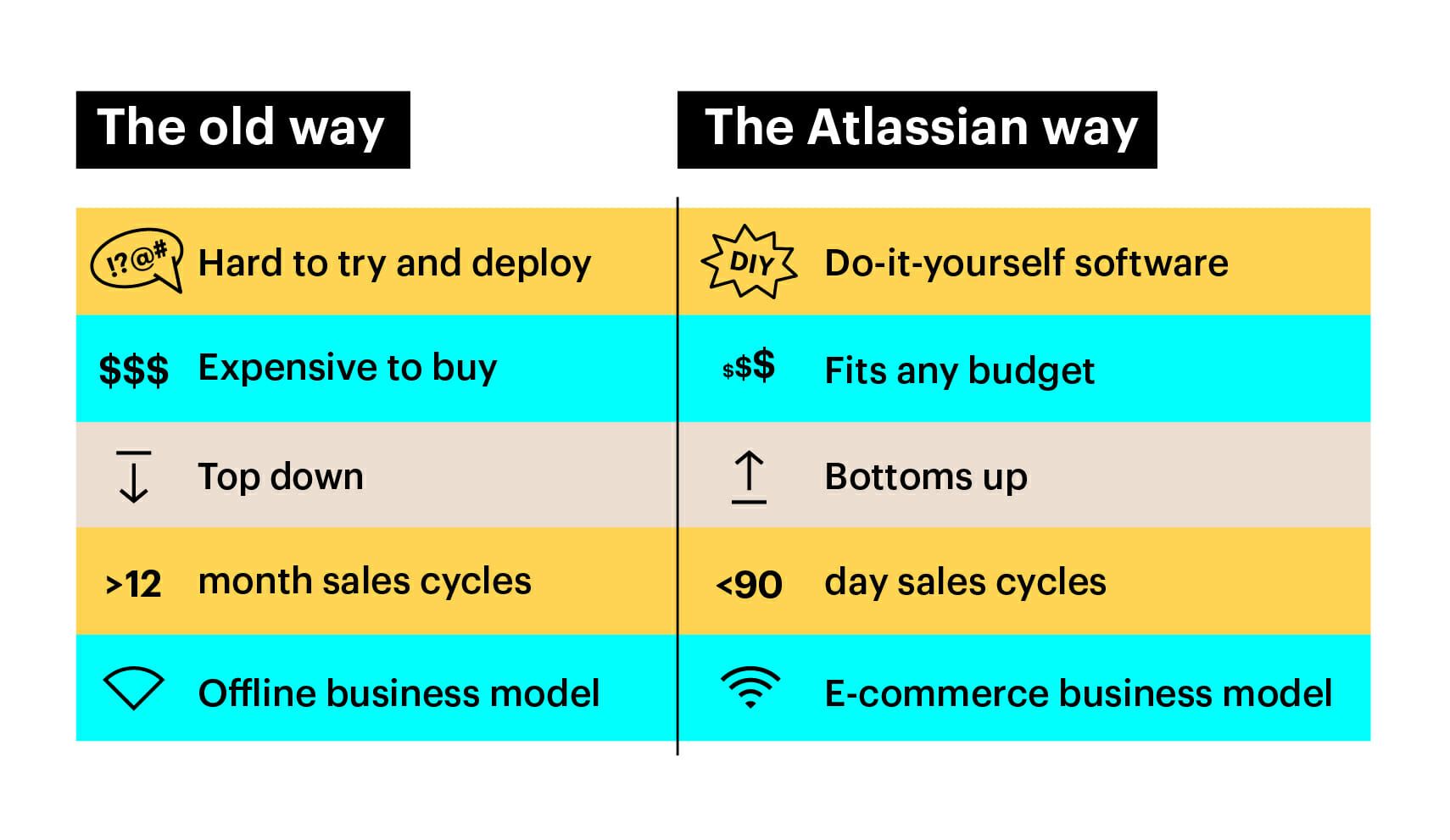 the atlassian way