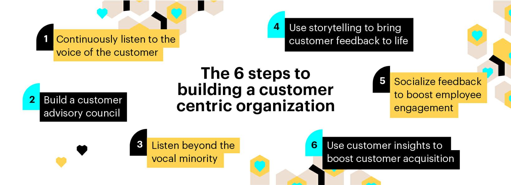 6 steps to building a customer centric organization