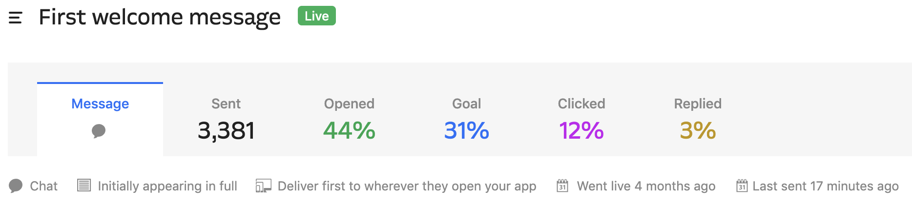 First welcome message stats