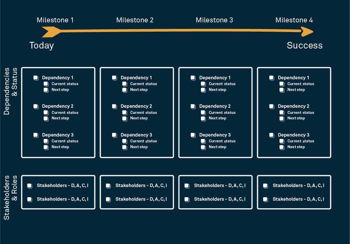 Agile Arrow- version one - complete