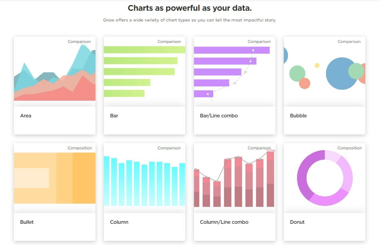 Grow onboarding integration