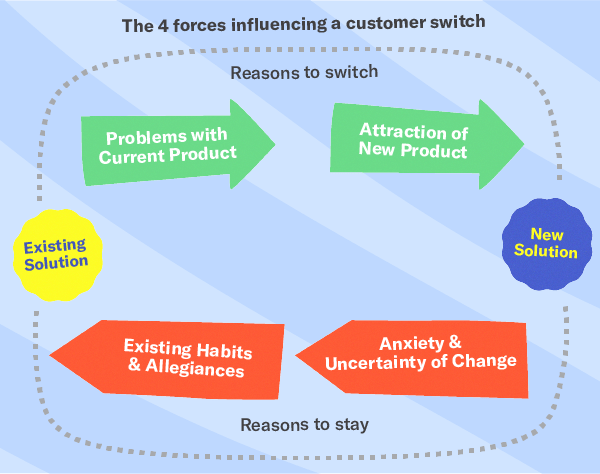 How to Track and Improve Your Product Adoption Rate in SaaS