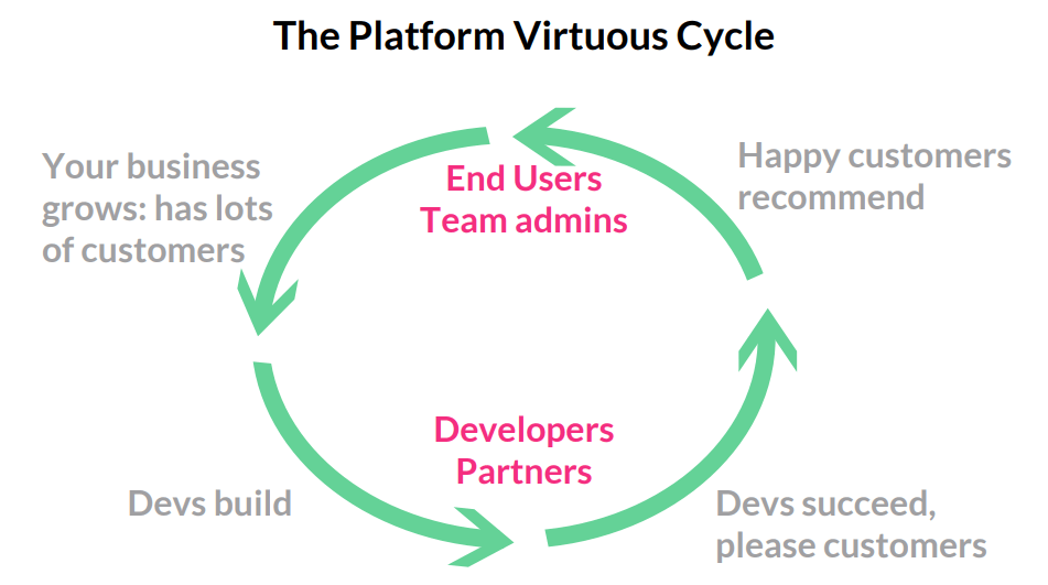 Platform flywheel