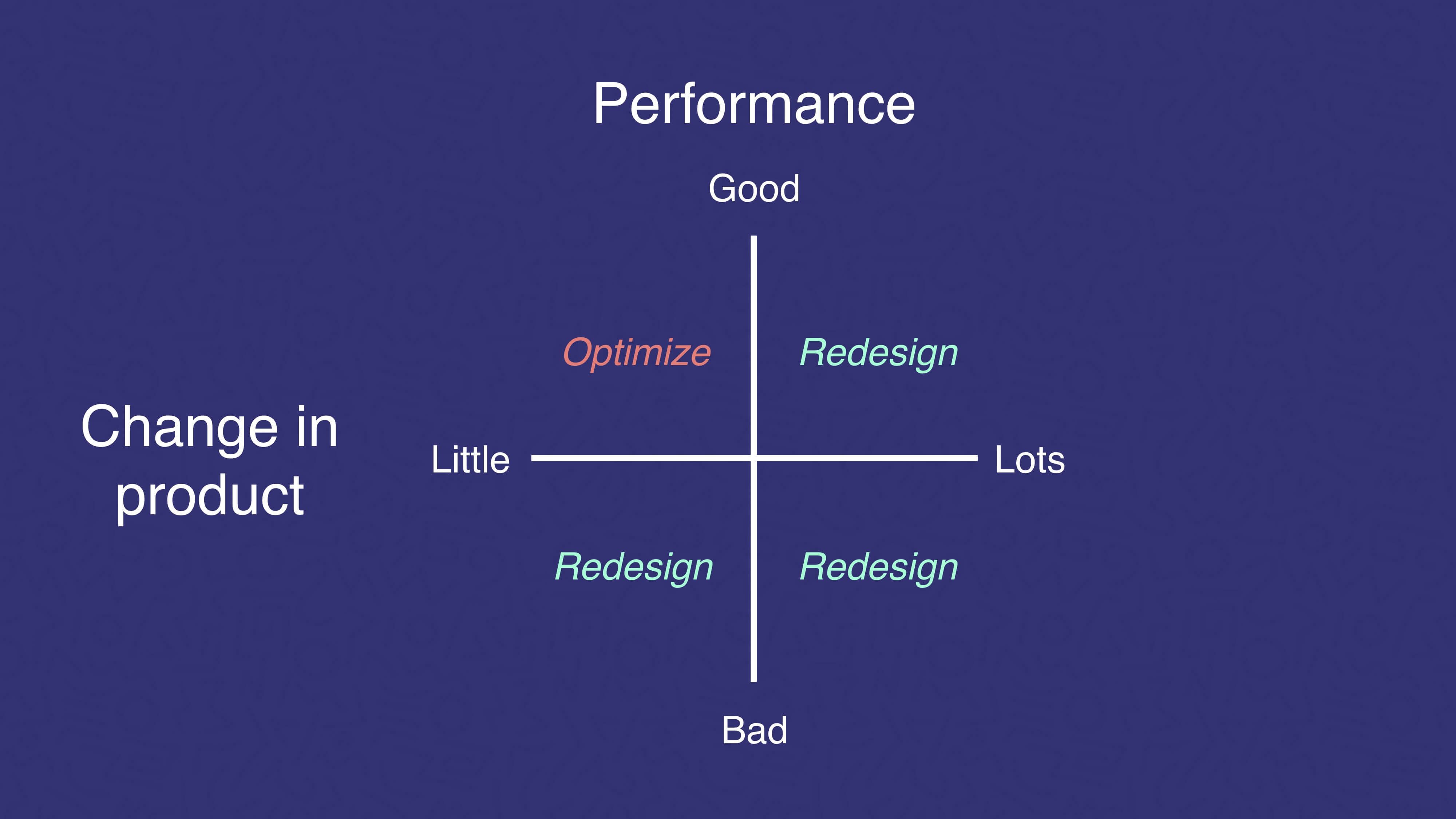 Measuring performance vs when you need to make changes in your product. 