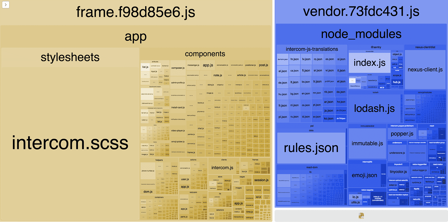 Intercom Messenger vendor split