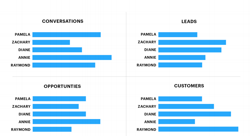 sales coaching example