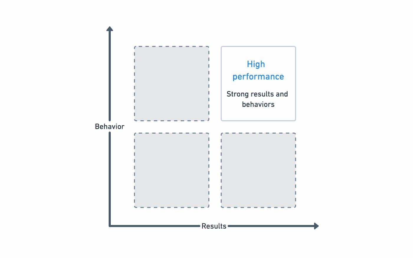 How the design and implementation of a high-impact product page