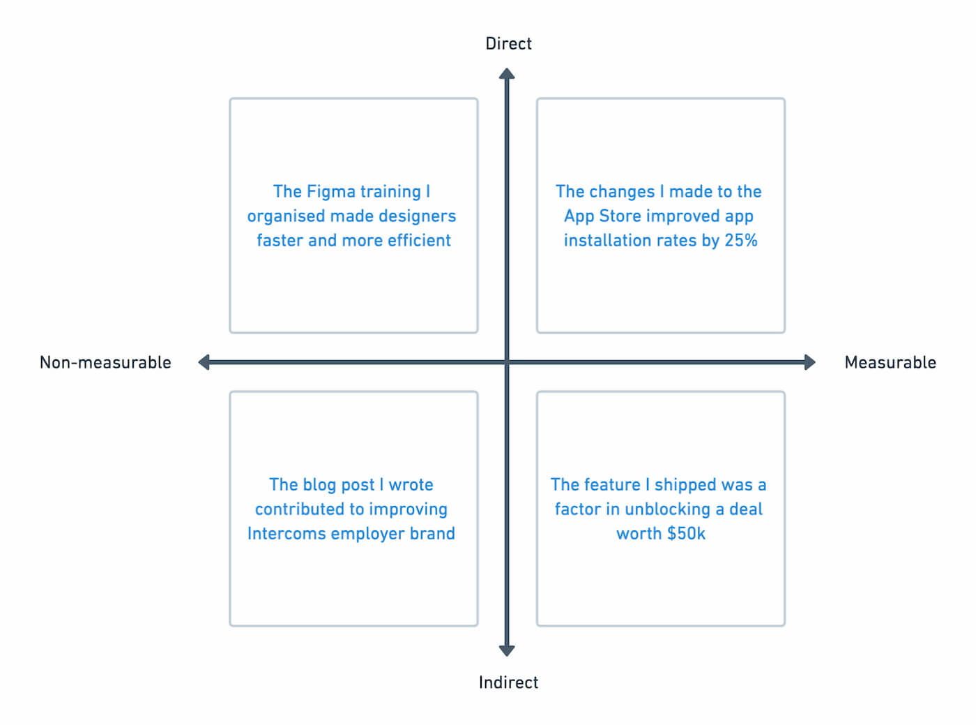 How the design and implementation of a high-impact product page