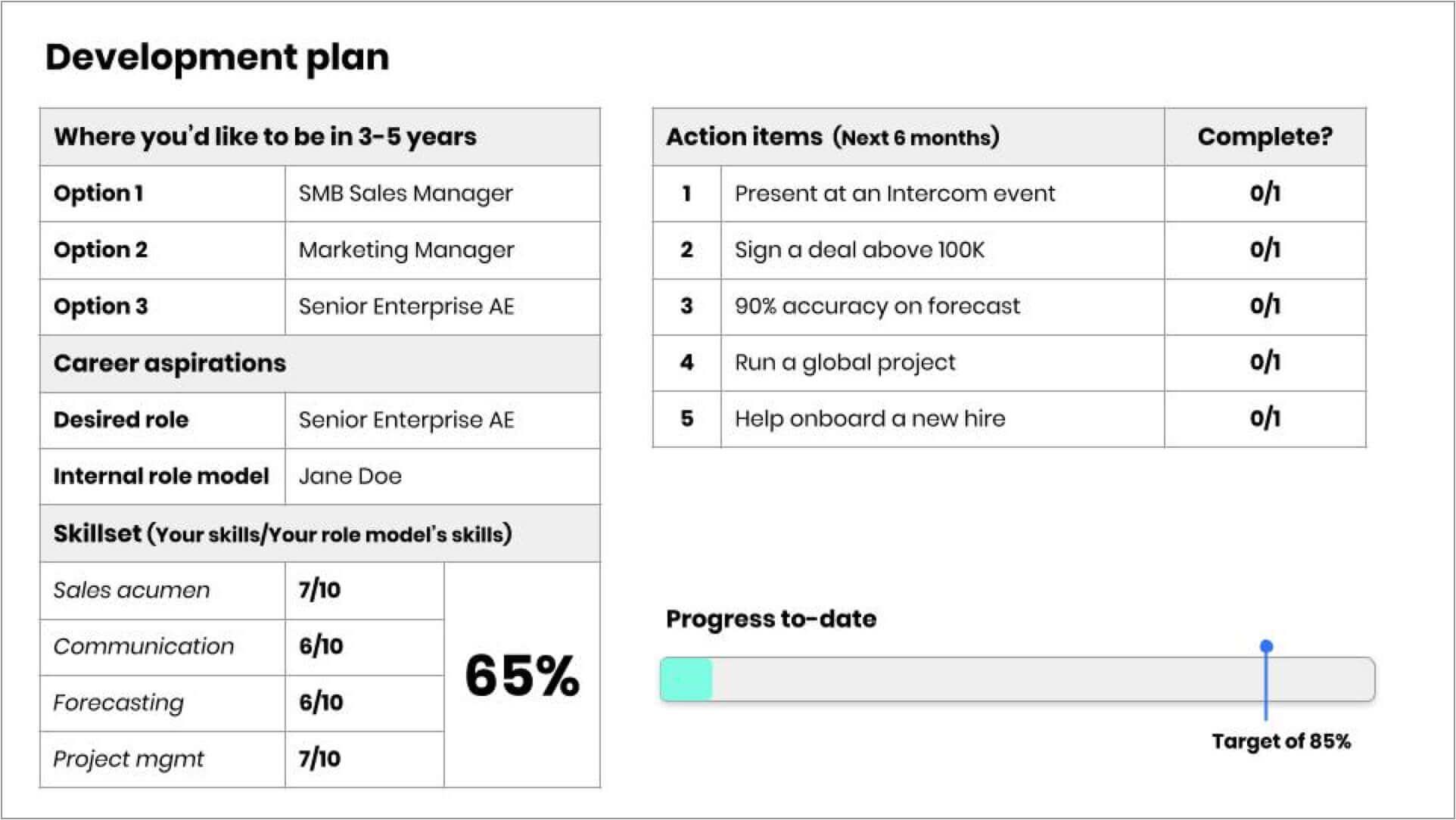 Sales Plays - Individual Development Plan