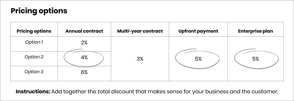 Sales Plays - Pricing Options for Discounts