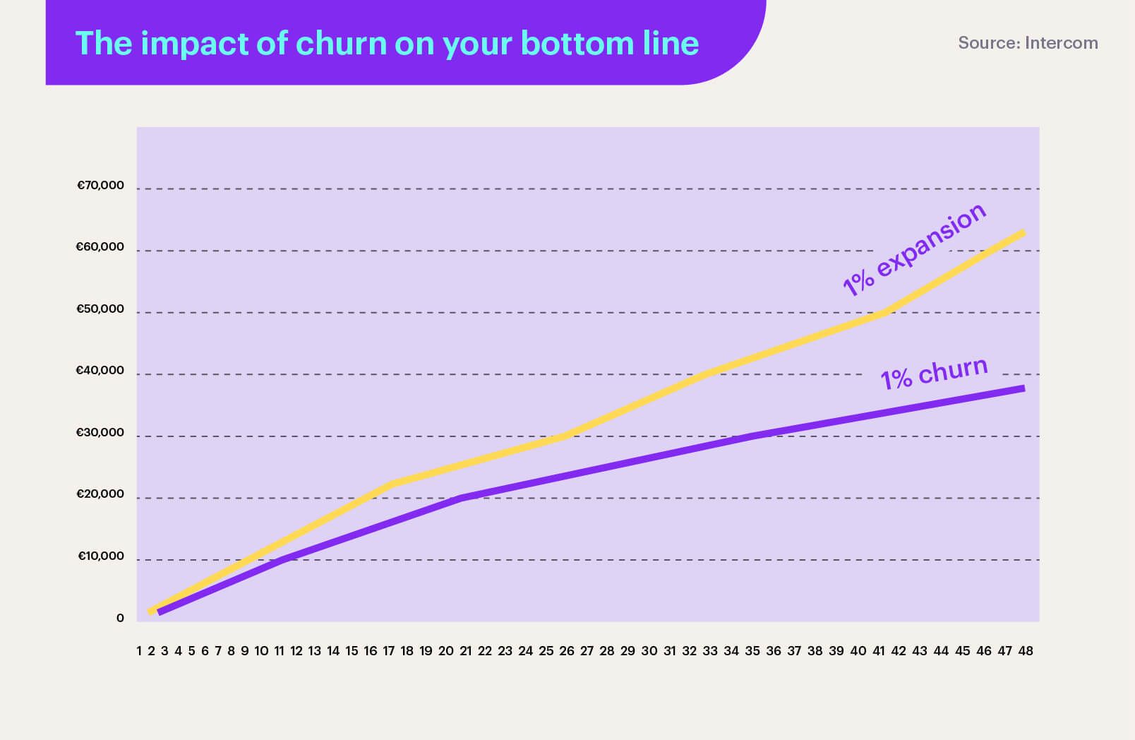 The impact of churn on your bottom line