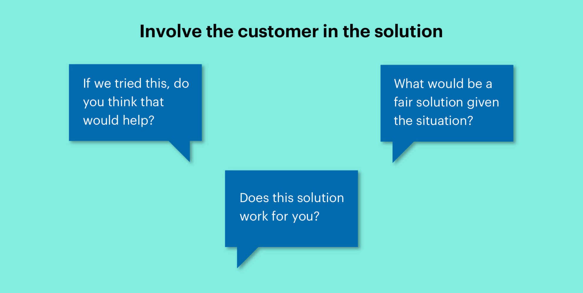 Involve customers in finding the solution