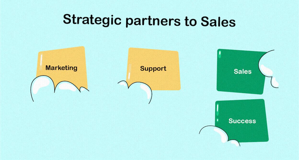 Customer success team as strategic partners to sales