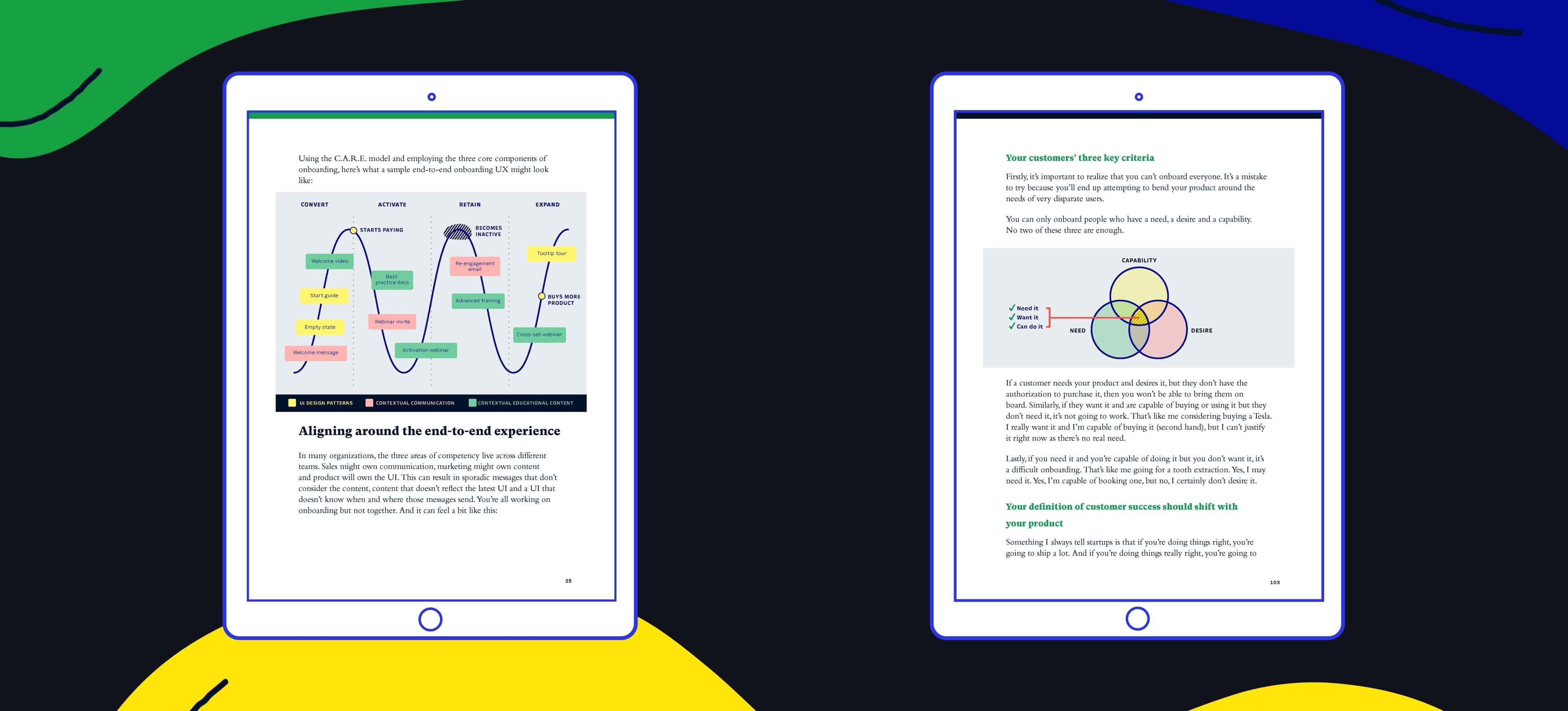 Intercom on Onboarding - book pages