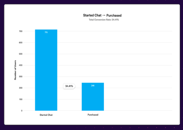 Intercom Heap app