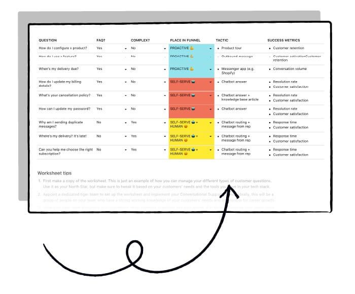 Announcing The Conversational Support Funnel Starter Kit Inside Intercom