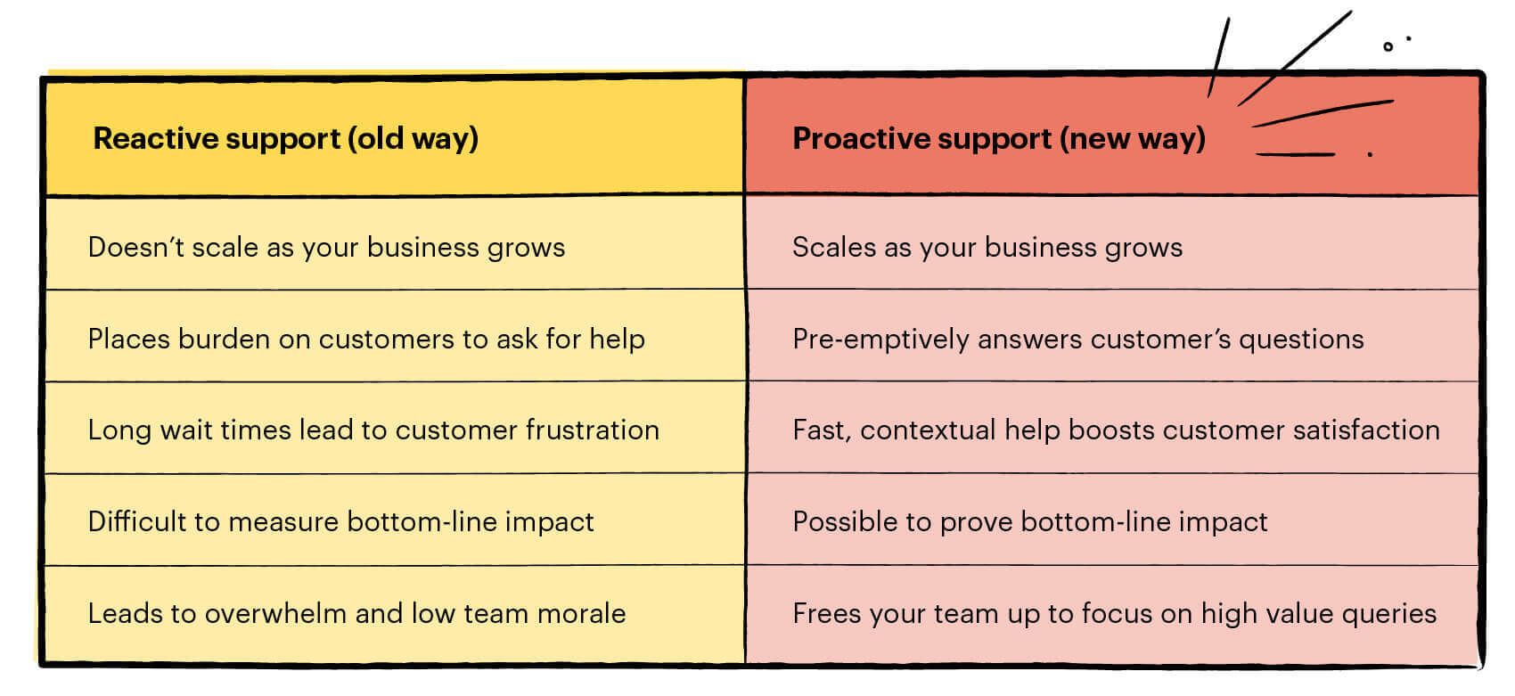 Proactive or Reactive? Sports psychology says there's a better way.