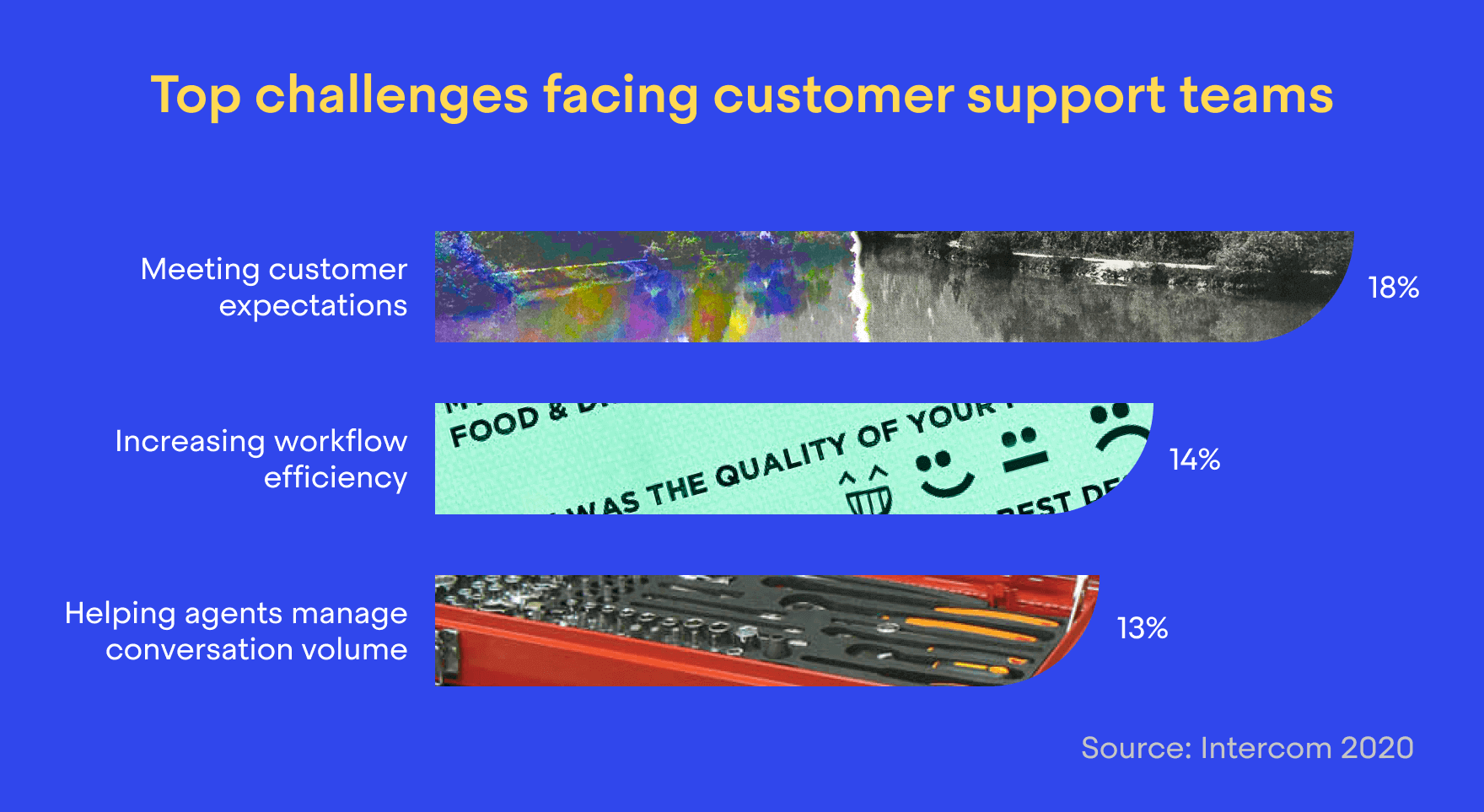 Top challenges facing support teams in 2021