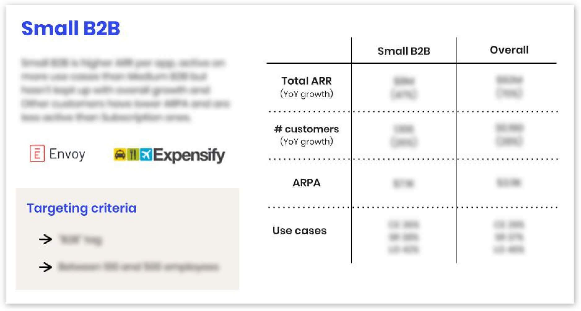 Business overview of customer segmentation