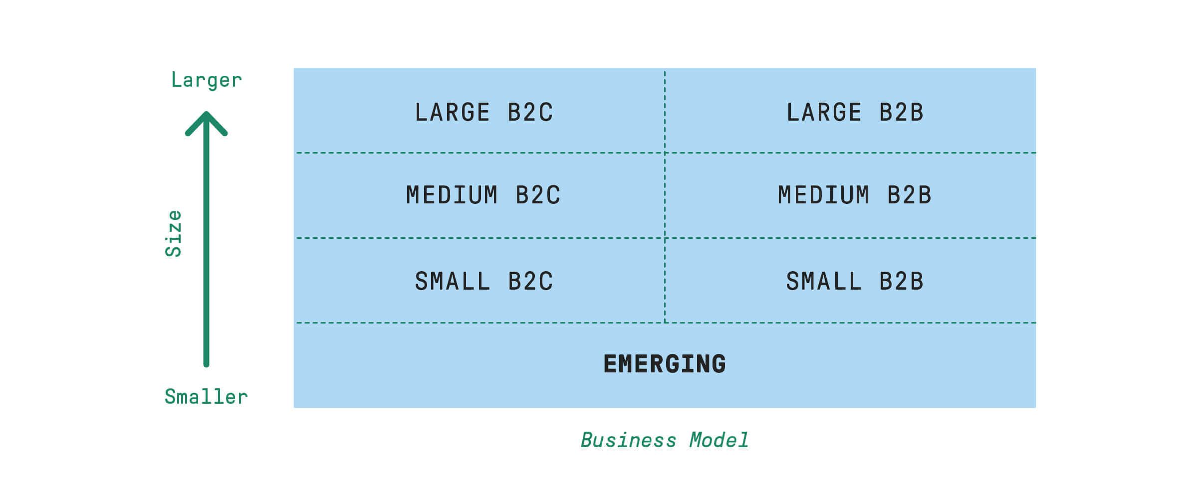 Customer segmentation matrix