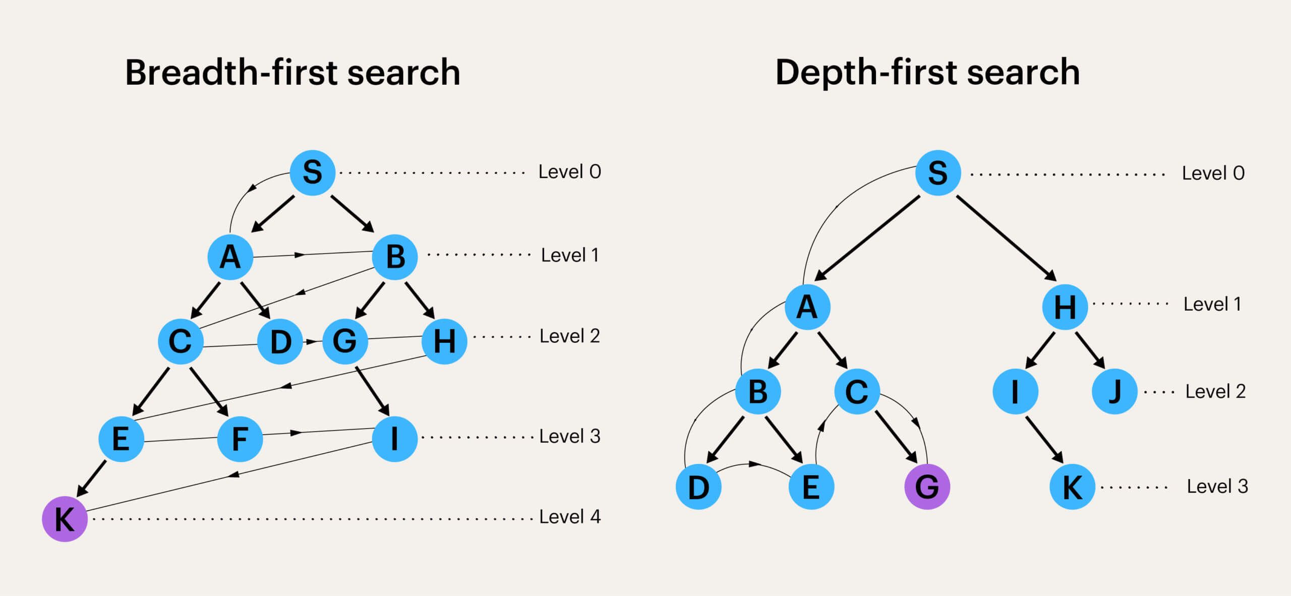 Machine learning hot sale in product development