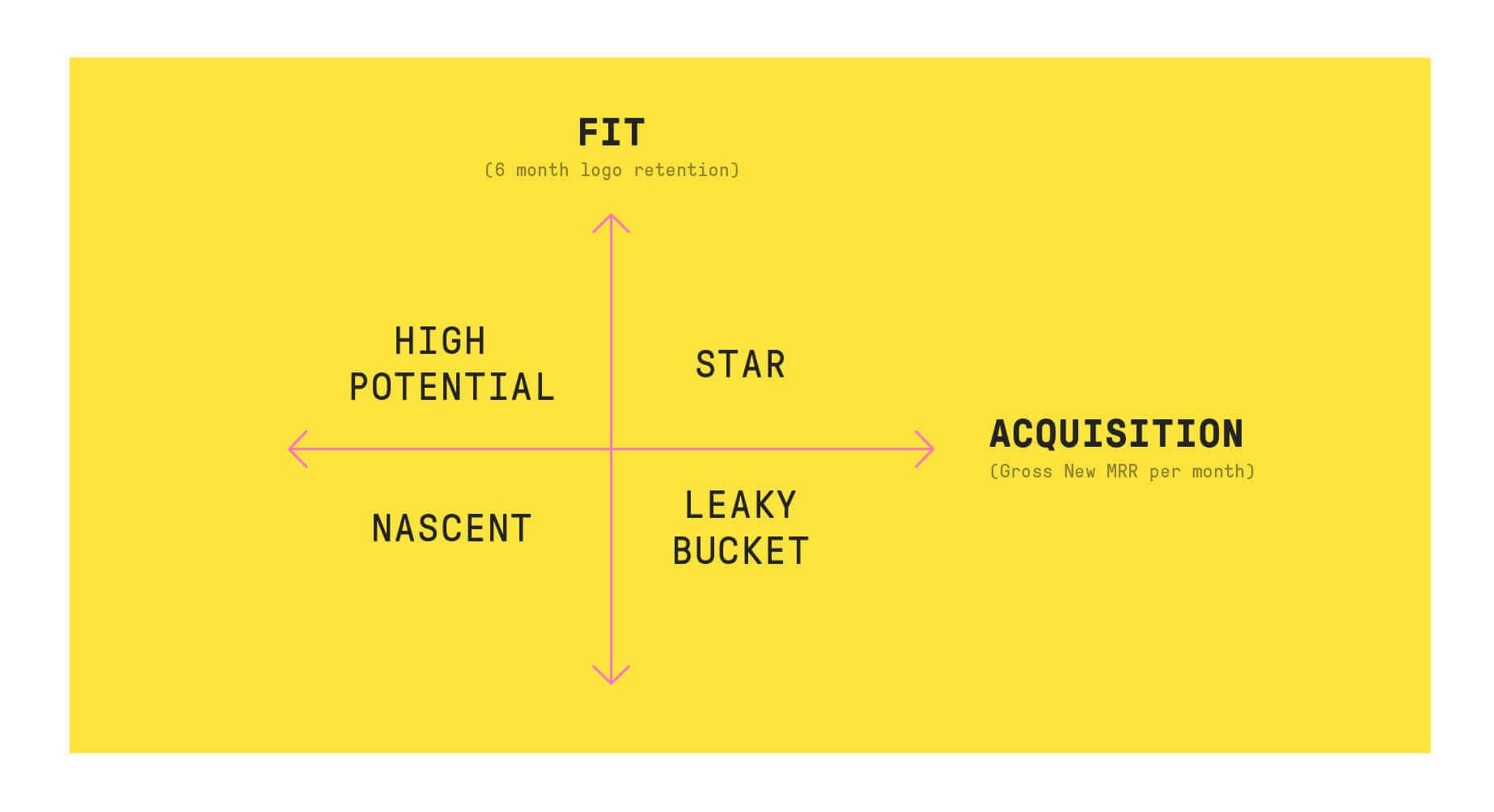 Performance approach to customer segmentation