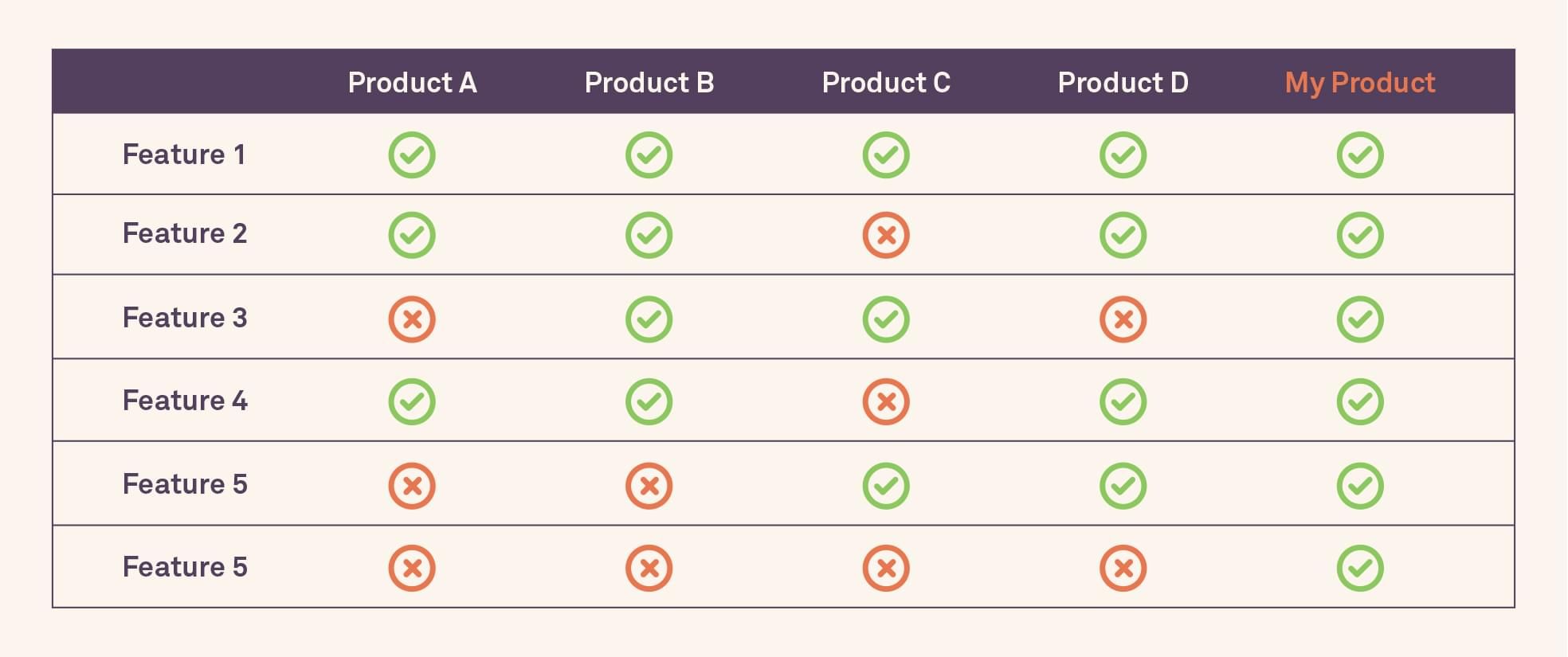 Don't rely on a feature matrix to make your sales pitch