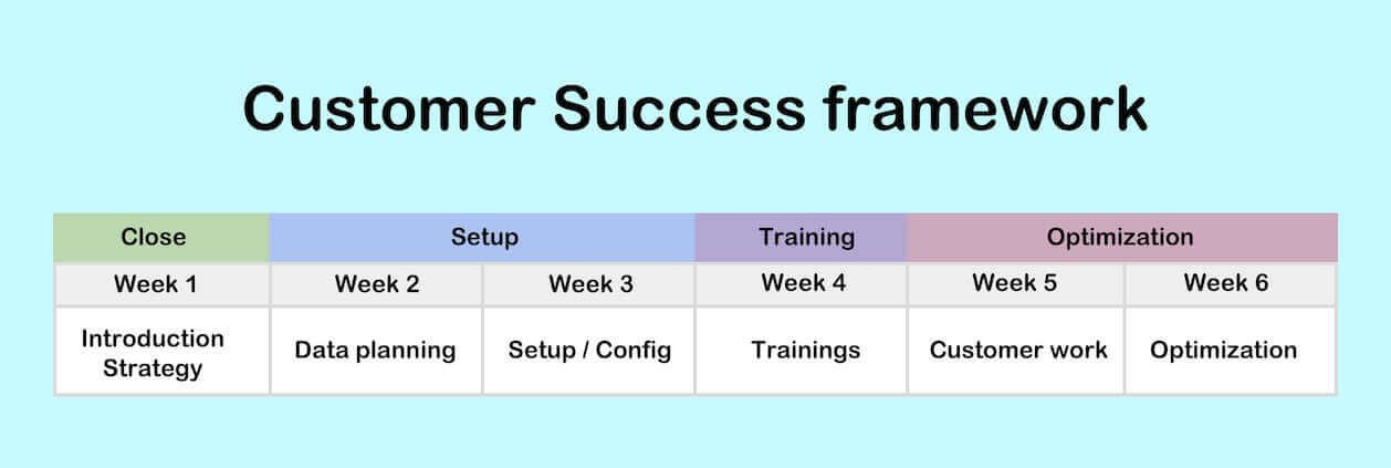 Customer success framework