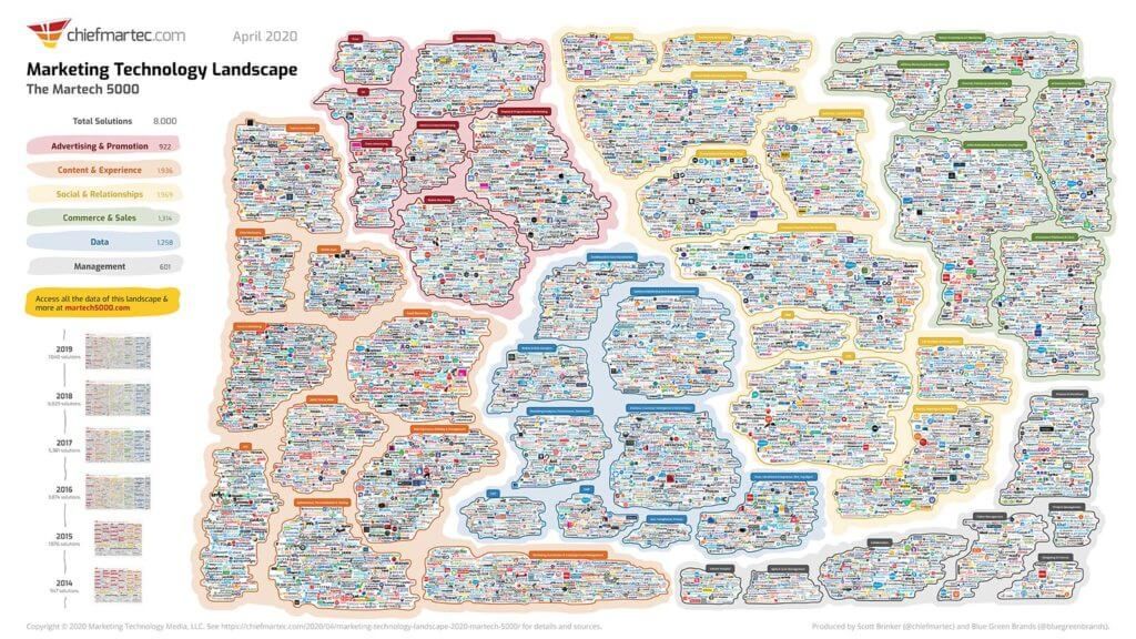 Essential Energy maps out $200m tech investment - Strategy - Cloud