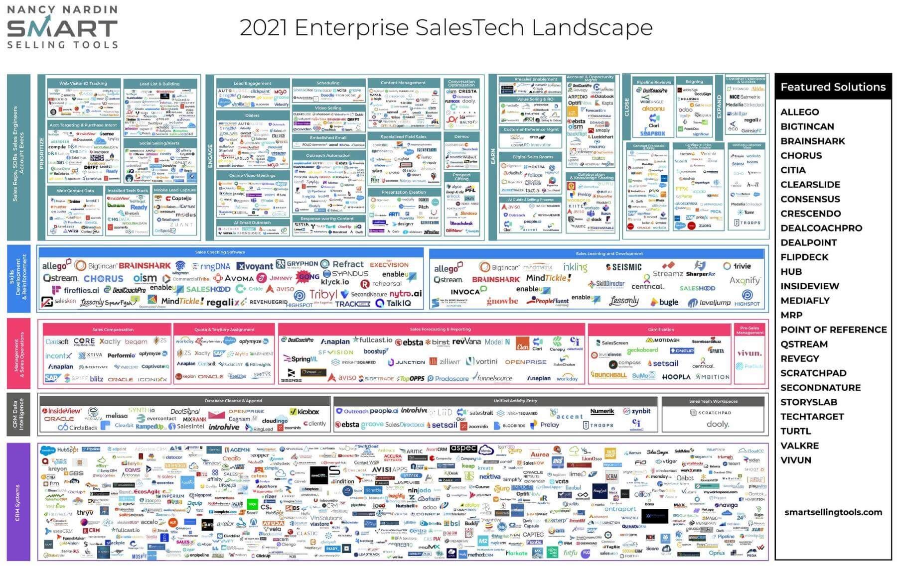 11 Types of Tools You Need in Your Sales Stack in 2024 (& Which