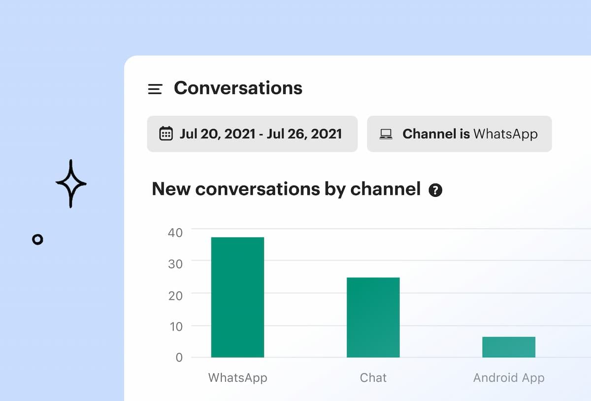 New conversations by channel WhatsApp integration (1)
