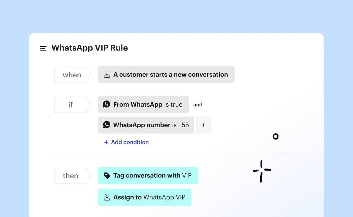 WhatsApp VIP Rule Intercom integration (1)