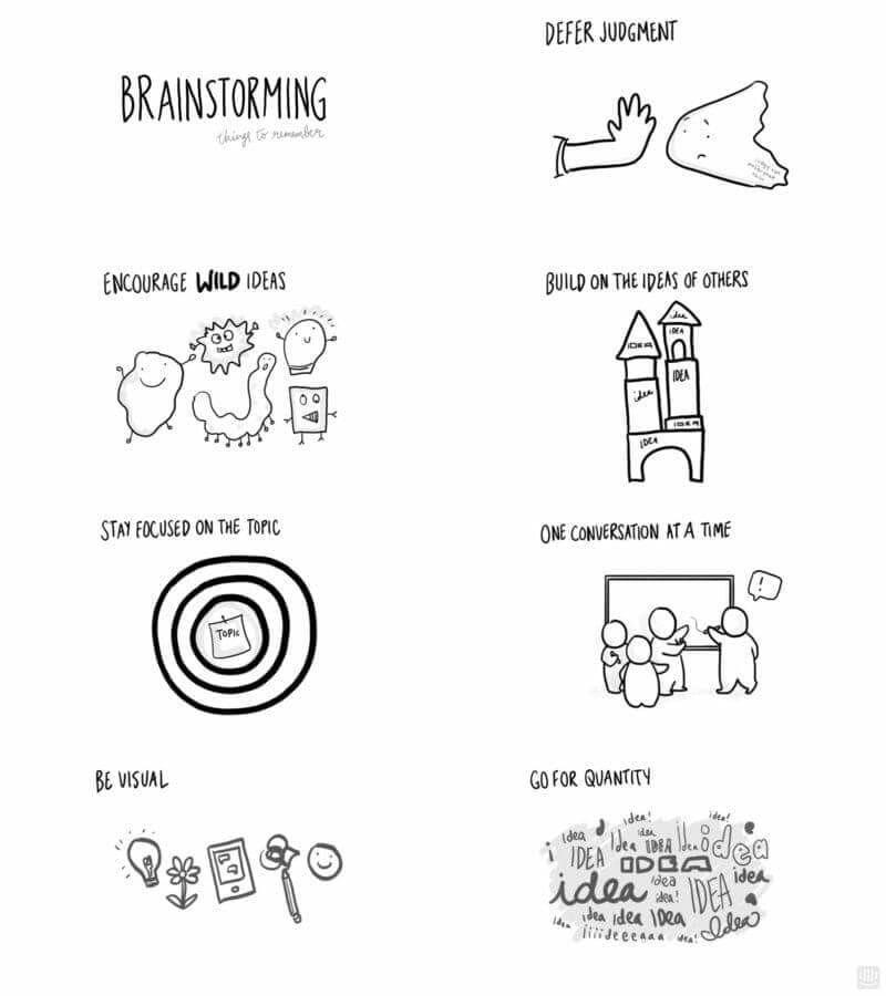 brainstorming-tips-with-watermark