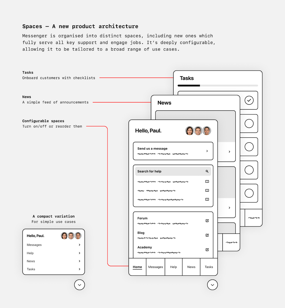 Product architecture Messenger
