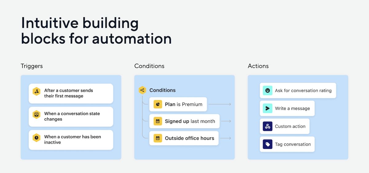 building blocks for automation